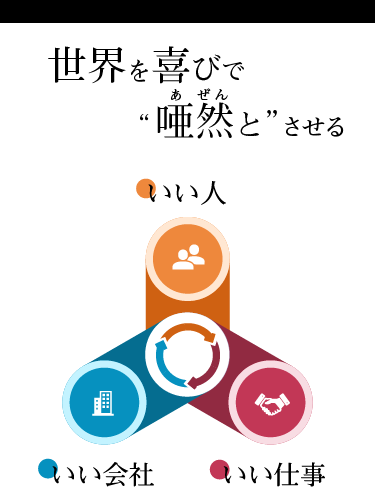 いい人、いい仕事、いい会社